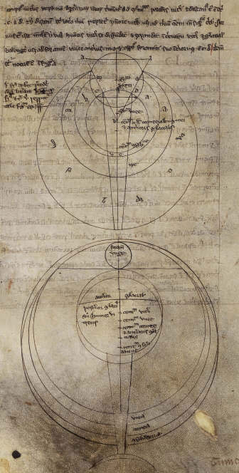 Disegni di Ruggero Bacone, relativi ai suoi studi sull'ottica